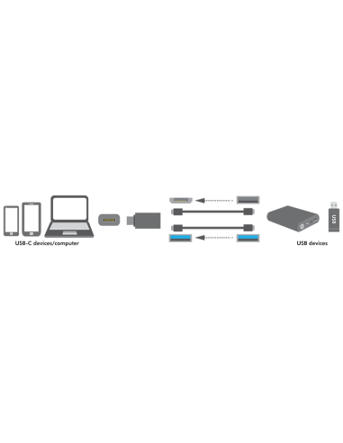 Adaptador USB C MACHO A USB 3.0 Hembra