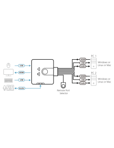 KVM 2X USB/HDMI/AUDIO 2
