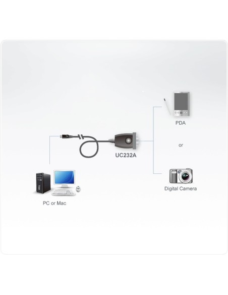 CONVERSOR USB/RS232 SERIE