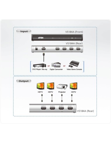 SPLITTER HDMI 4X1 3D/4K/HDCP