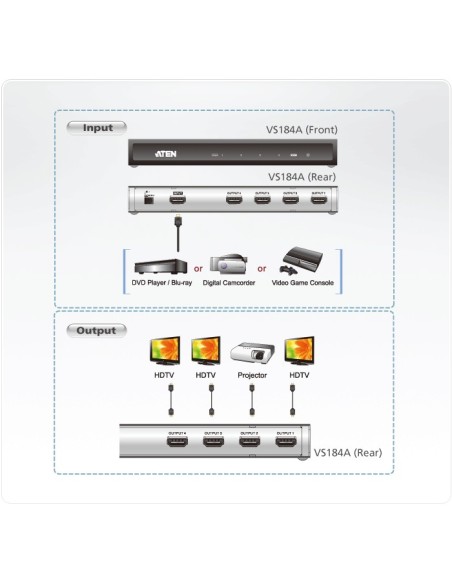 SPLITTER HDMI 4X1 3D/4K/HDCP