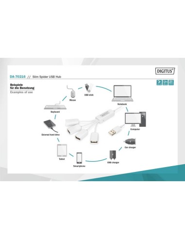 HUB USB 2.0 4x en cable flexible