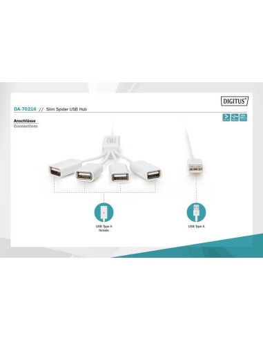 HUB USB 2.0 4x en cable flexible