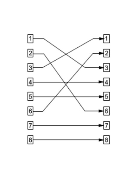 ADAPTADOR RJ45 M/H CRUZADO