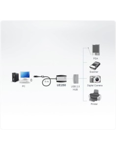 Cable prolongador USB 2.0 5Mts amplificado 2