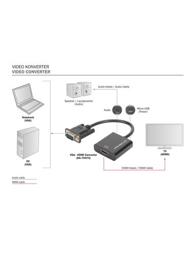 Conversor de señal VGA-Audio a HDMI