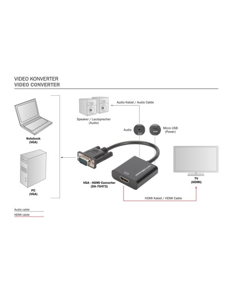 Conversor de señal VGA-Audio a HDMI