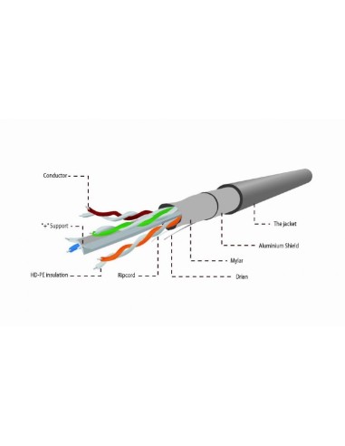 305 mts cable CAT6 FTP rígido