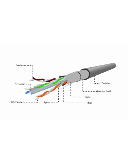 305 mts cable CAT6 FTP rígido