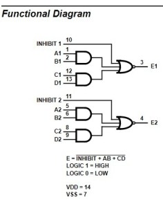 CMOS Dual 2 Wide 2 Input AND-OR-INVERT Gate 2