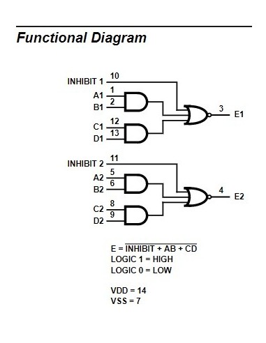 CMOS Dual 2 Wide 2 Input AND-OR-INVERT Gate