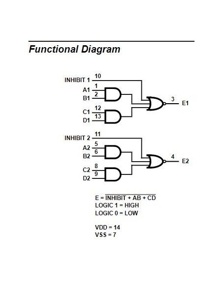 CMOS Dual 2 Wide 2 Input AND-OR-INVERT Gate