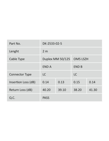 Cable 1mts LC/LC OM5 Multimodo
