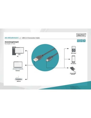 Cable USB-A 2.0 a Mini USB-B 1mts M/M