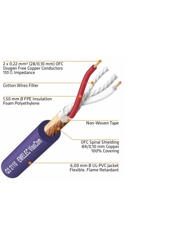 Cable Digital Montado XLR M / XLR H 3 Contactos Digital 5mts