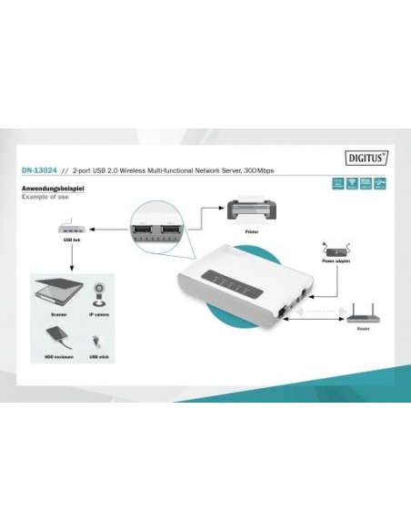 Servidor de Red multifunción inalámbrico USB 2.0 de 2 puertos, 300 Mbps