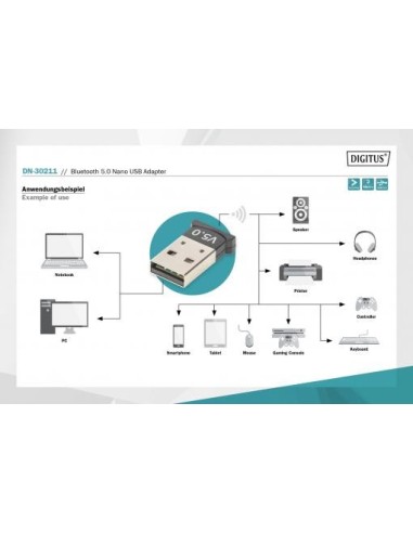 Adaptador Bluetooth 5.0 Nano USB