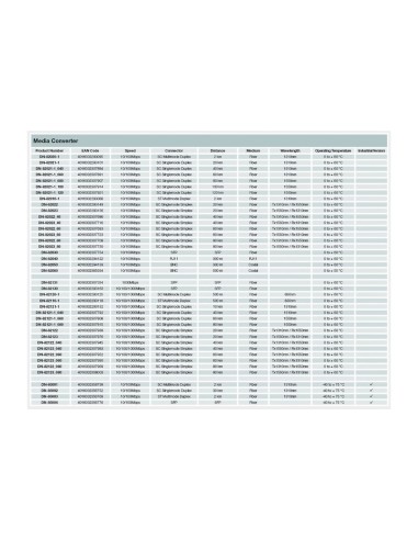 Conversor de medios RJ45/SC Multimodo