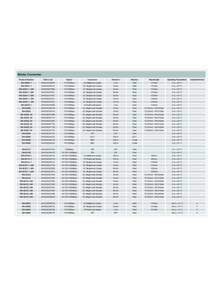 Conversor de medios RJ45/SC Multimodo