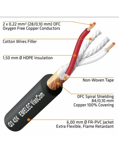 Cable Microfónico Montado XLR M / XLR H 2mt