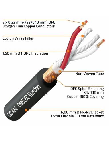 Cable Microfónico Montado Jack 6,3 M mono / XLR H 2Metro