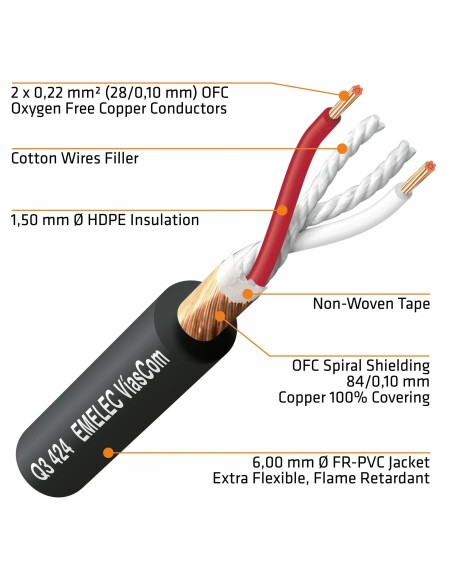 10MTS. Cable Microfónico Montado Jack 6,3 M mono / XLR H