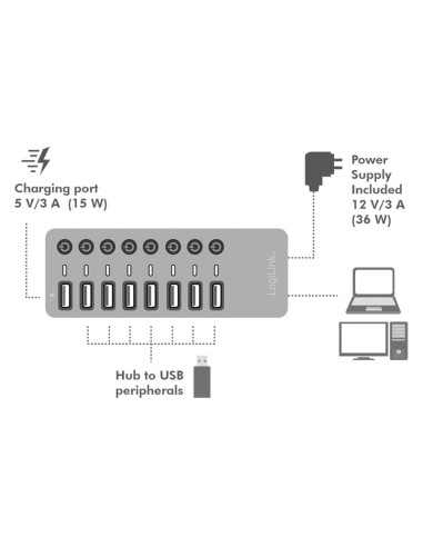 Concentrador USB 3.2 Gen 1, 7 puertos + 1 puerto de carga rápida, interruptor de encendido/apagado