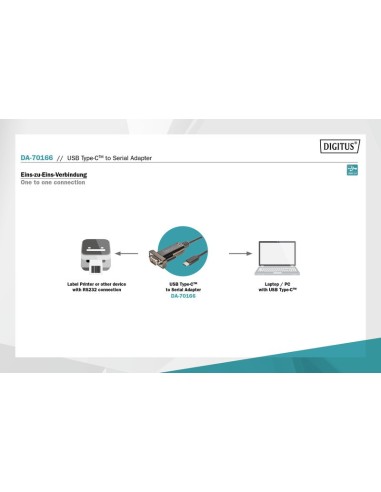 Cable adaptador. USB - c/serie RS232