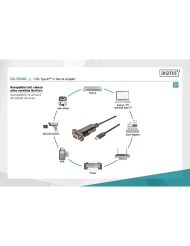 Cable adaptador. USB - c/serie RS232