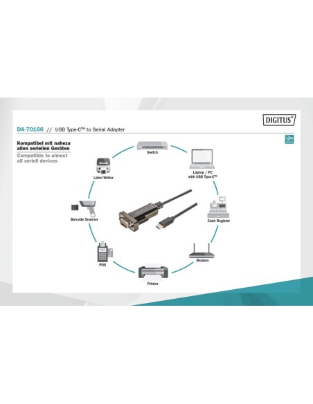 Cable adaptador. USB - c/serie RS232