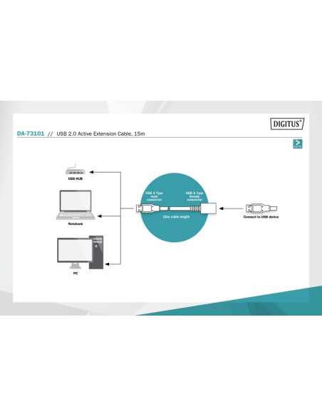 Prolongador USB 2.0 15mts amplificado