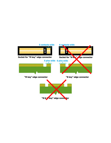 Adaptador USB 3.0 a NVMe tipo M