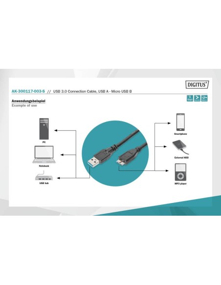 Cable 0.25mts USB3-micro USB m/m