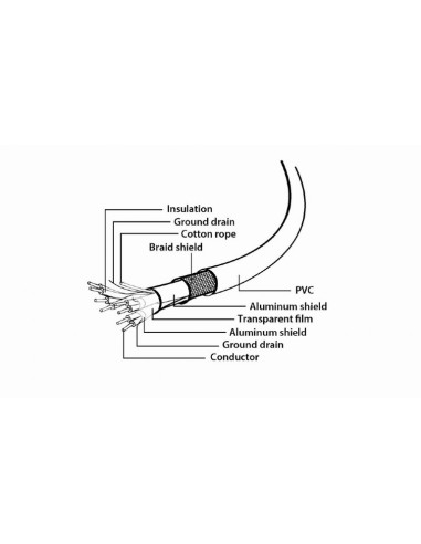 Cable 2mts USB-C / USB-A 1,8mts