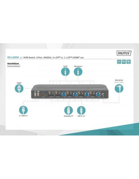 Conmutador KVM, 4 puertos, 4K60Hz, 4 DP in, 1 DP/HDMI out