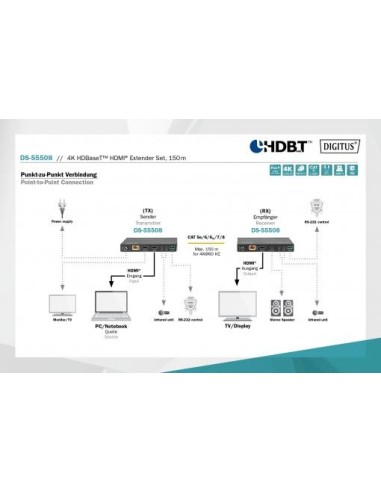 Extensor kit HDMI HDBaseT 4K,150M