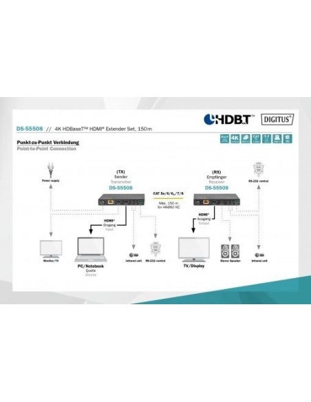 Extensor kit HDMI HDBaseT 4K,150M