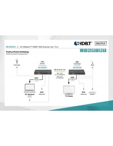 Extender Kit HDMI KVM 4K HDBaseT™,70 m