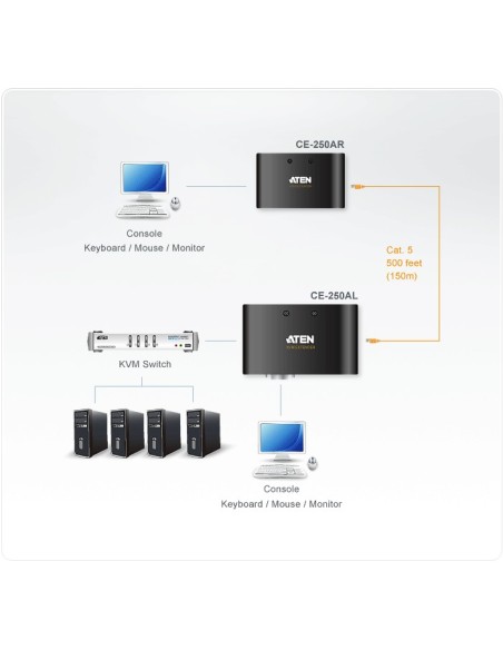 Extensor KVM Cat 5 VGA PS/2 (1280 x 1024 a 150m)