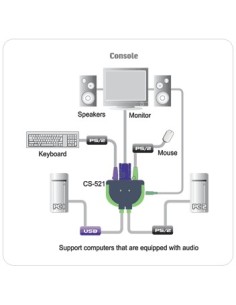KVM 2x USB/PS2 VGA 2