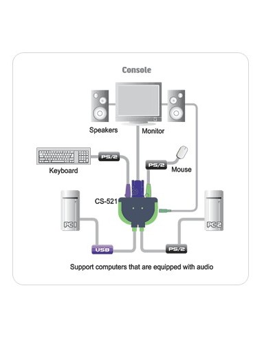 KVM 2x USB/PS2 VGA