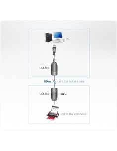 EXTENSOR USB ALIMENTADO 2