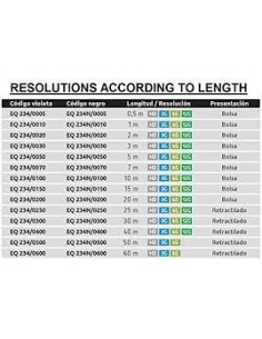 CONEXION VIDEO SDI 4K-UHD 2M 2