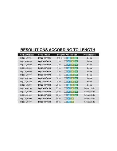CONEXION VIDEO SDI 4K-UHD 5M