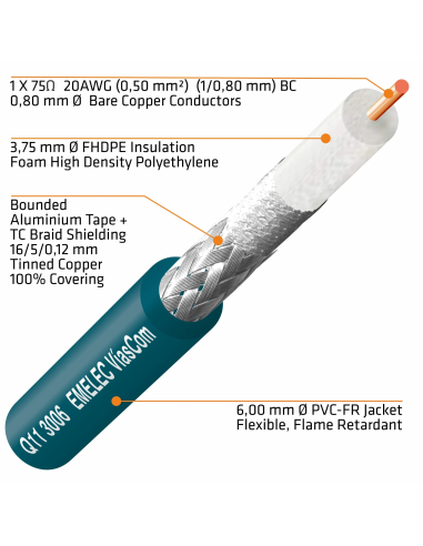 CONEXION VIDEO SDI 4K-UHD 50M