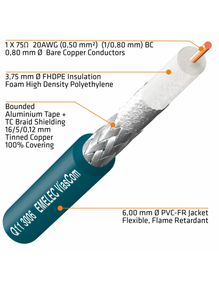 CONEXION VIDEO SDI 4K-UHD 50M