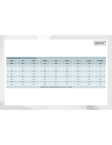 CABLE CAT 7 S-FTP  1200 MHz Dca (EN 50575), AWG 23/1, 250 m