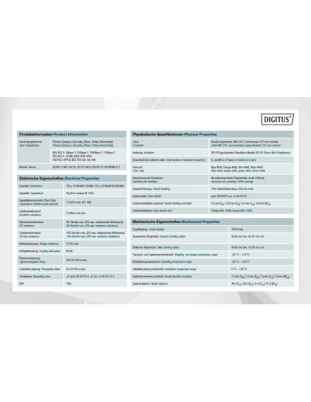 CABLE CAT 7 S-FTP  1200 MHz Dca (EN 50575), AWG 23/1, 250 m