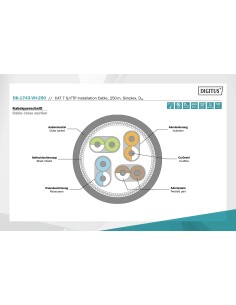 CABLE CAT 7 S-FTP  1200 MHz Dca (EN 50575), AWG 23/1, 250 m 2