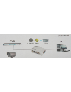 Conversor RCA Video Compuesto a VGA 2